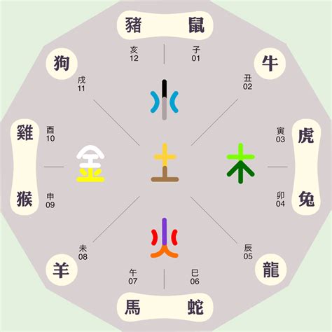 希 五行屬性|希字五行属什么